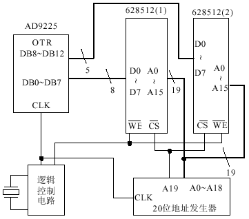 AD9225与628512的接口图