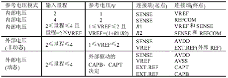 溢出和正常状态的逻辑判断图