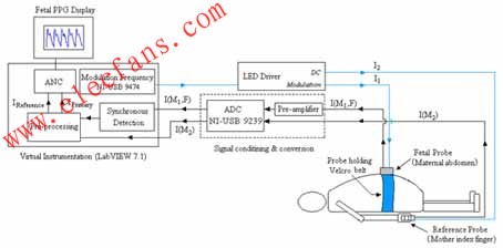 OFHR系统框图中的硬件模块由LabVIEW程序实现 www.obk20.com