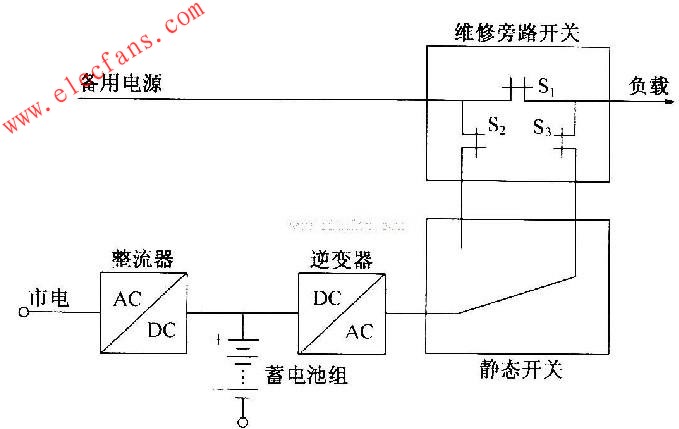 UPS电源