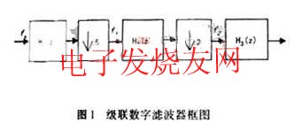 级联滤波器框图 www.obk20.com