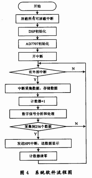 信号处理