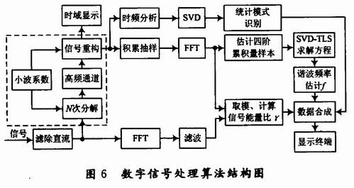 信号处理