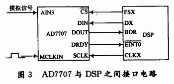 信号处理