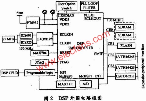 信号处理