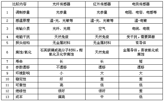 《国际电子商情》