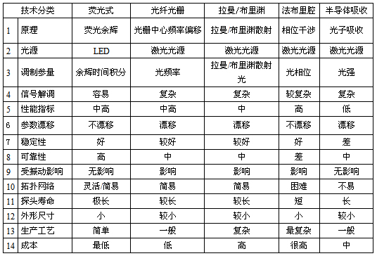 《国际电子商情》