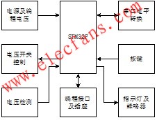 STM32F10x