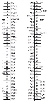 STM32F10x