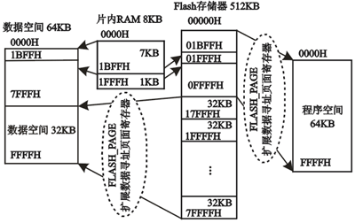 PSTN