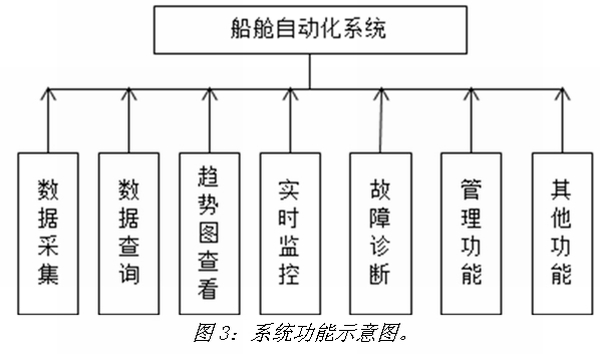 《电子系统设计》