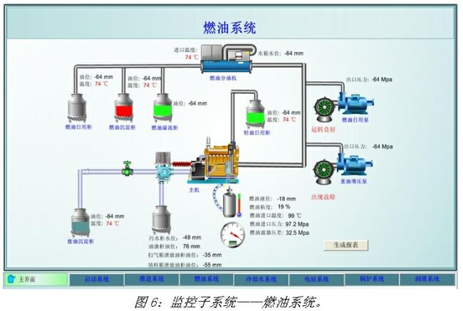 《电子系统设计》