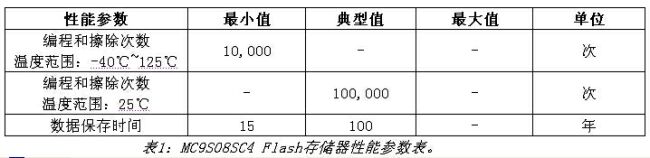 《电子系统设计》