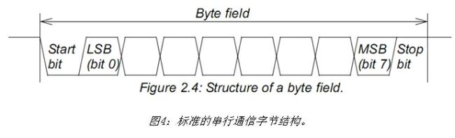 《电子系统设计》