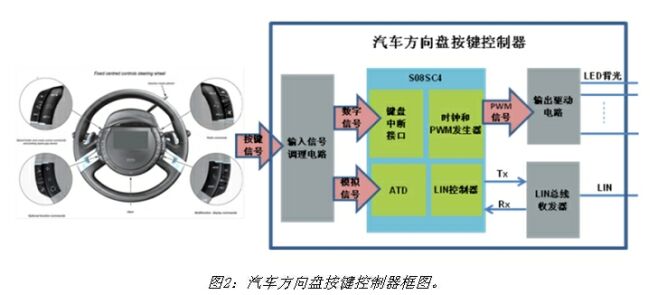 《电子系统设计》