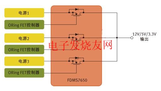 用于针对N+1冗余拓扑的并行电源控制的MOSFET www.obk20.com