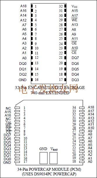 DS1250 4096k、非易失SRAM www.obk20.com