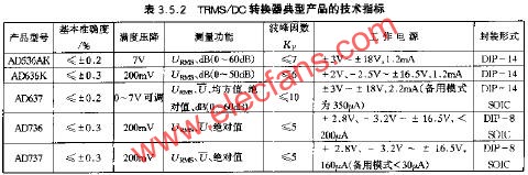 转换器