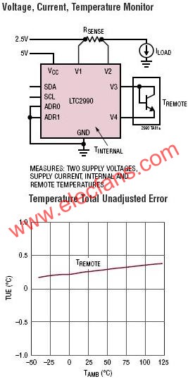 LTC2990典型应用电路  www.obk20.com