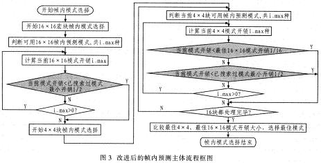 编码器