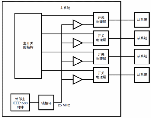 DP83640