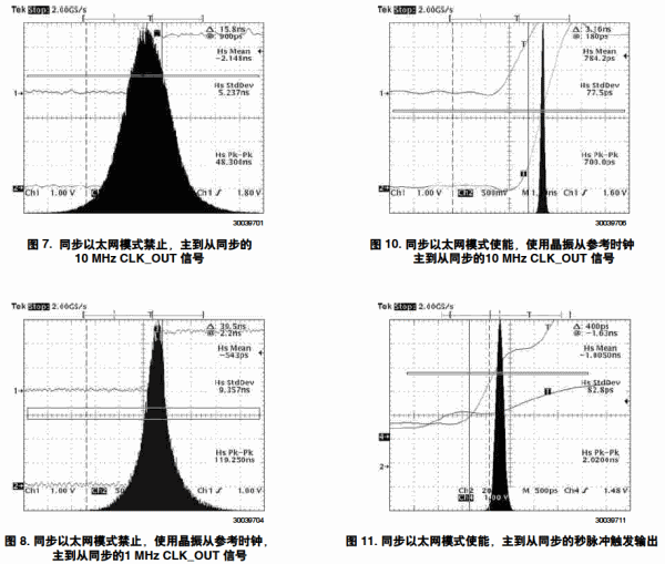 DP83640