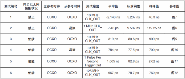 DP83640