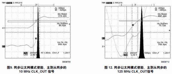 DP83640