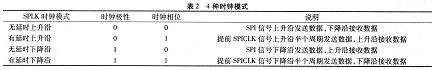 四种不同的时钟模式