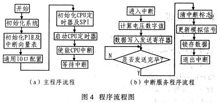 程序流程图