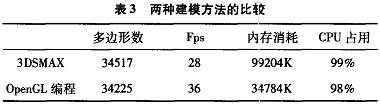 性能对比的测试结果