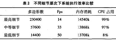 性能对比