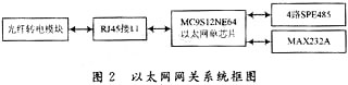 硬件的系统框图