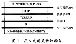 基于以太网的TCP／IP转换为工业RS 485和RS 232协议的基本构架