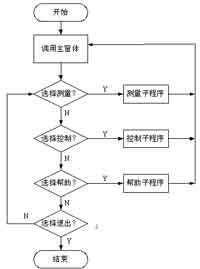 嵌入式