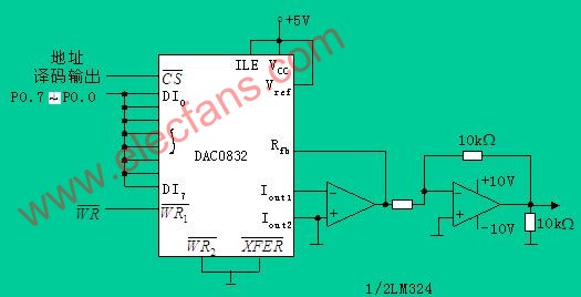 用DAC0832产生锯齿波电路 www.obk20.com