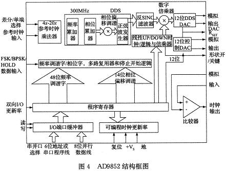 结构框图