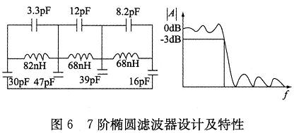 7阶椭圆滤波器设计及特性