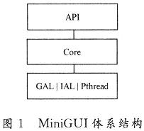 MiniGUI