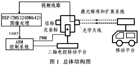 总体结构图