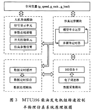 柴油发电机