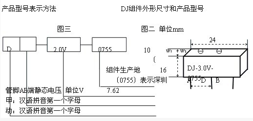 动态