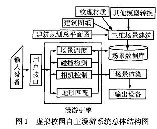 优化算法