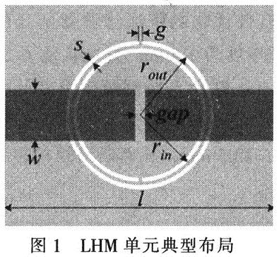 CSRR和沟道组成的LHM单元典型布局