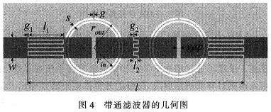 由Ansoft软件优化的带通滤波器的几何图形和尺寸