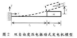 双自由度模型