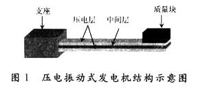 压电振动式悬臂梁压电发电机的示意图