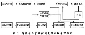 电源管理控制电路系统原理框图