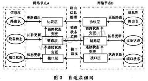 机动通信网