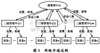 机动通信网